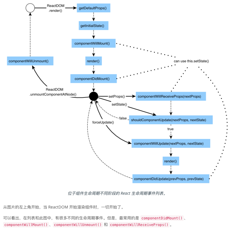 react-life-circle